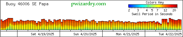 spectrum graph 4