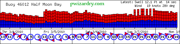 graph 5