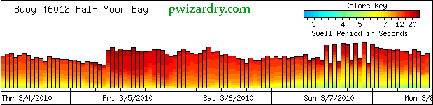 spectrum graph 5